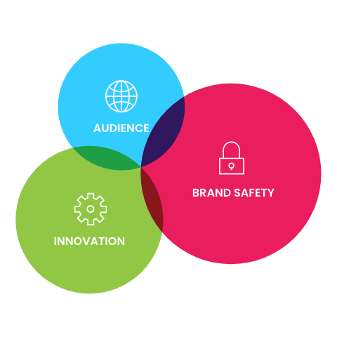 iOL Advertising key-market advantages