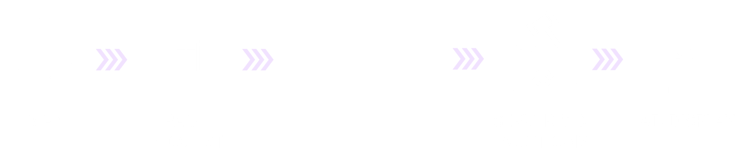 Come funziona Easybid: schema
