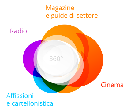 Pubblicità locale Pubblicità locale