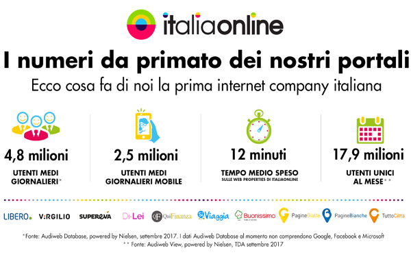 Italiaonline sempre più prima internet company italiana