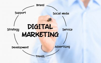 Web Marketing per le PMI: le migliori strategie